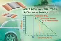 WSLT3921/WSLT5931：Vishay高性能Power Metal Strip電阻