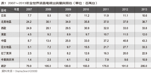 這是一個數(shù)據(jù)表