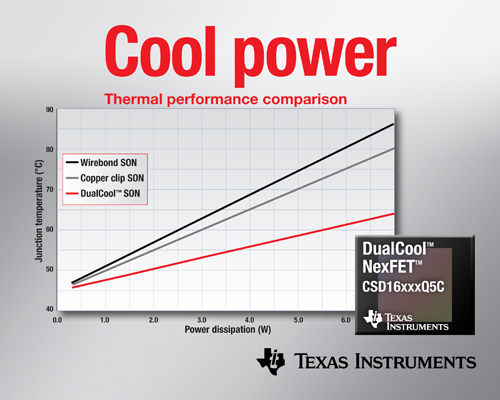 面向高電流DC/DC應(yīng)用、降低上表面熱阻的功率MOSFET