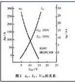 IGBT的允許短路時(shí)間tSC