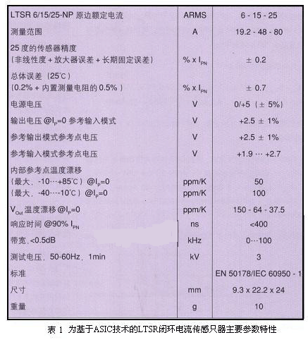 LTSR電流傳感器的一些主要參數特性