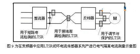 在變頻器中電氣隔離電流測量的應用示意圖