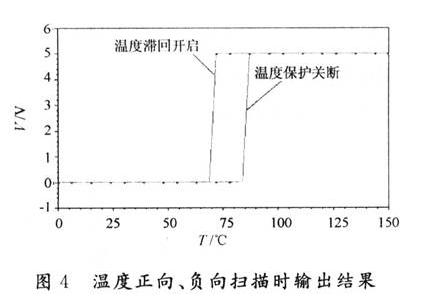 溫度正向、負(fù)向掃描時(shí)輸出結(jié)果