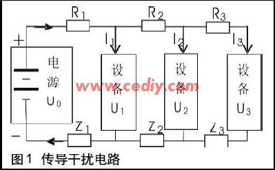 傳導干擾電路