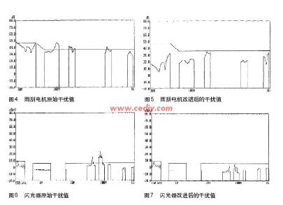 雨刮電機的結構調(diào)整和內(nèi)部濾波