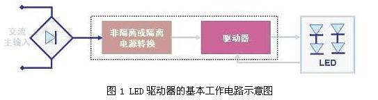 LED驅(qū)動(dòng)器的基本工作電路示意圖