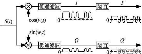 ASK 解調(diào)示意圖