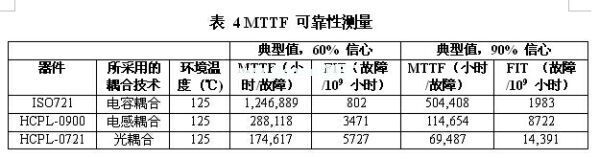 一款光、電感和電容數(shù)字隔離器的MTTF