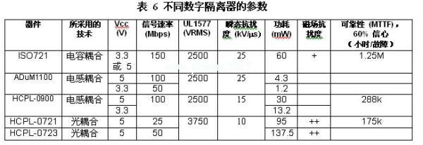 實(shí)例的這些特性進(jìn)行了總結(jié)