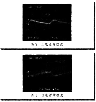 圖2～3是在4 A的負(fù)載電流下對電源紋波進(jìn)行定量測試的結(jié)果