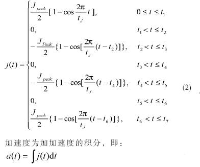 設(shè)計完整的S曲線的加加速度