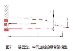 插孔接觸件“指狀”接觸部分強度設(shè)計步驟