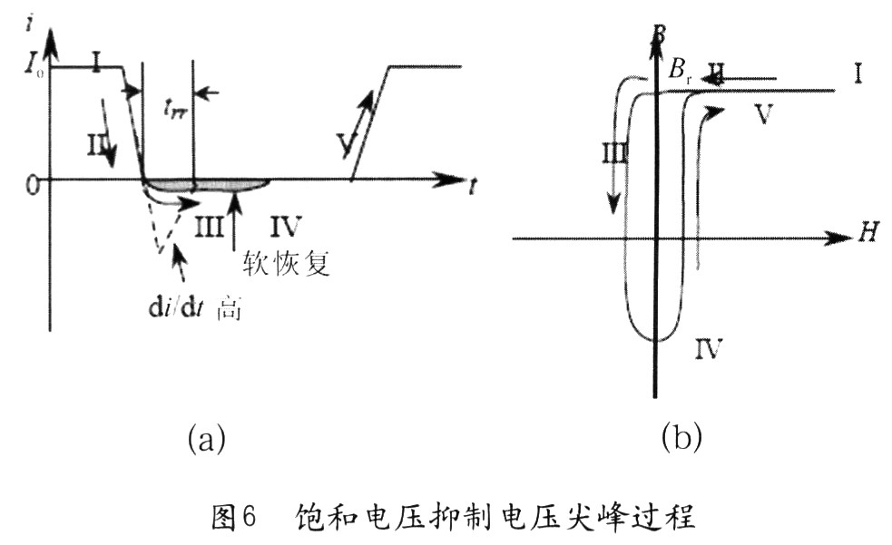 當二極管導通時，流過電流Io(圖6(a)中“I”)，