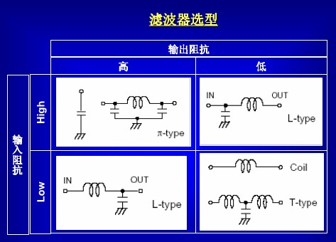 濾波器選型