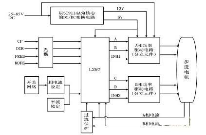 步進電機驅(qū)動控制系統(tǒng)框圖