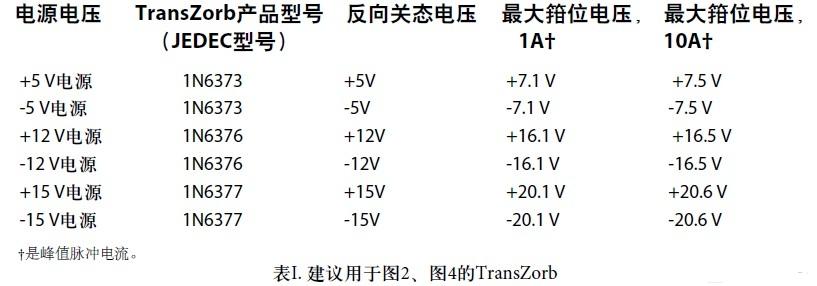 常用電源電壓的適用TransZorb值