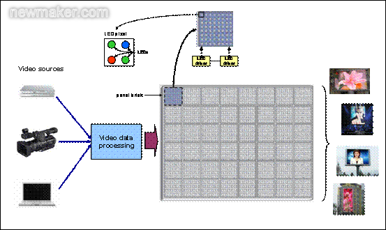 LED全彩視頻顯示屏簡圖