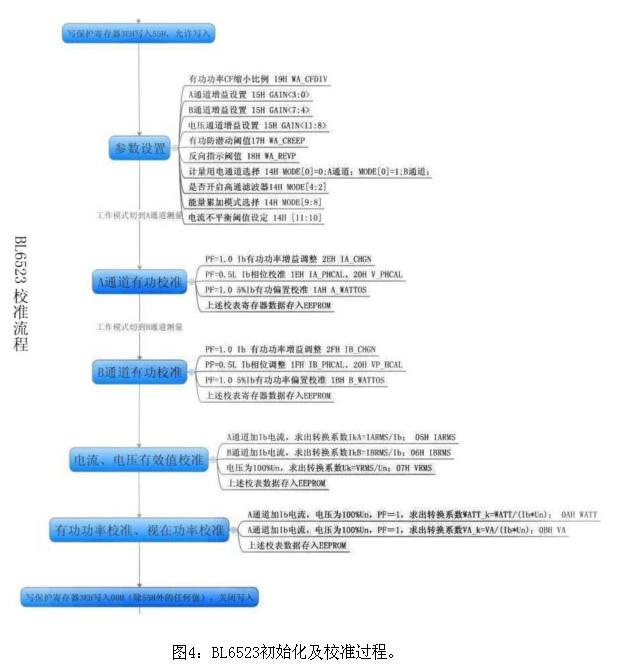 BL6523初始化及校準(zhǔn)過(guò)程