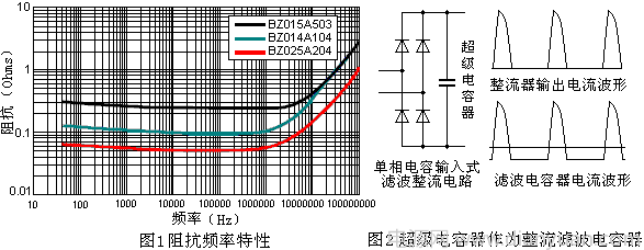 整流濾波中超級電容器的應(yīng)用