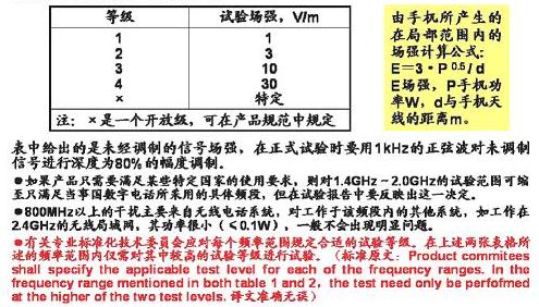 試驗(yàn)的嚴(yán)酷度等級