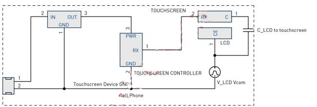 圖4：LCD Vcom干擾耦合模型。