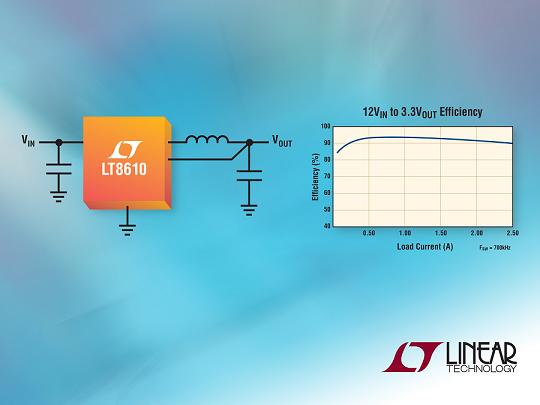 Linear 2.5A、42V降壓同步DC/DC轉(zhuǎn)換器以2.5µA 靜態(tài)電流提供 96% 效率