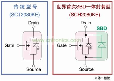 圖2：SCH2080KE實現(xiàn)SiC-MOSFET與SiC-SBD一體化封裝