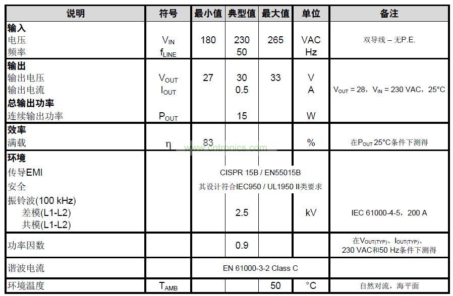 電源規(guī)格