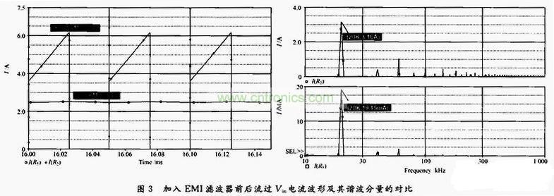 加入EMI濾波器前后流過(guò)Vin電流波形及其諧波分量的對(duì)比