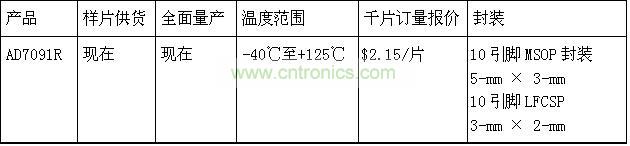 報價、供貨與配套產(chǎn)品