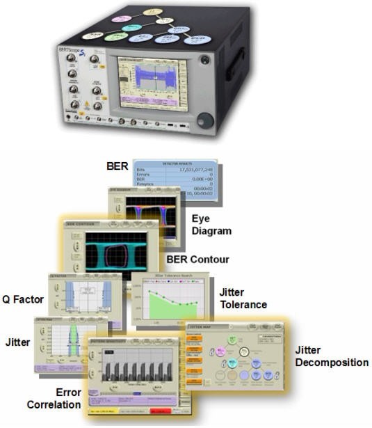   圖3.BERTScope系列產(chǎn)品融合了BERT和Scope的優(yōu)點(diǎn)，抖動(dòng)分析+誤碼率測(cè)試，可輕松完成高速系統(tǒng)調(diào)試。