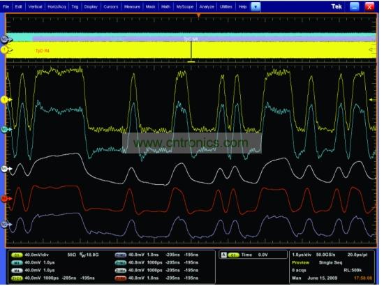 一個(gè)經(jīng)過(guò)傳輸通道明顯衰減的5Gbps 信號(hào)，和使用去加重、CLTE和DFE均衡技術(shù)處理之后的信號(hào)