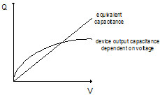 等效輸出電容的概念