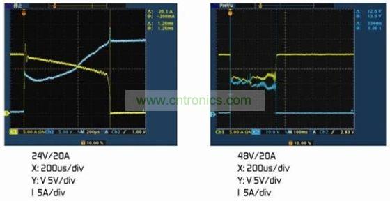 圖4：(a)額定電壓下的雙金屬片保護(hù)器。(b)2倍額定電壓下的雙金屬片保護(hù)器