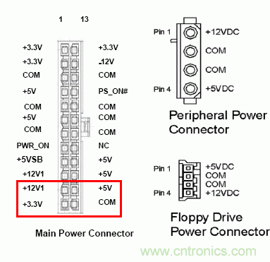 電腦電源20針接口，電源24針接口