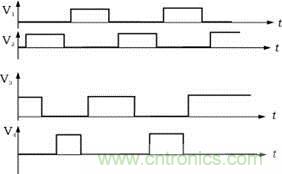 V1，V2，V3，V4的驅(qū)動信號