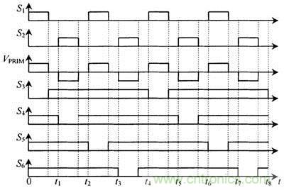 交錯(cuò)并聯(lián)低壓大電流DC- DC變換器的開(kāi)關(guān)控制策略