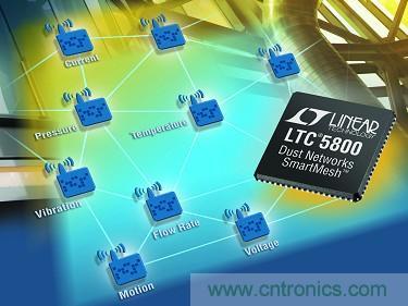 LTC5800 QFN 和 LTP5902 PCB 模塊經(jīng)過 FCC、CE 和 IC