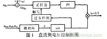 u出的調(diào)節(jié)形成負反饋，滿足了出始終在某一固定值附近的要求