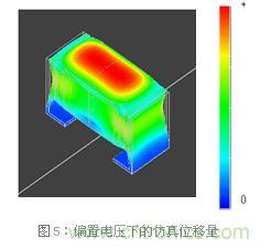 偏置電壓下的仿真位移量