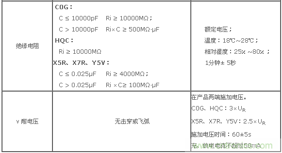 二、基本電性能