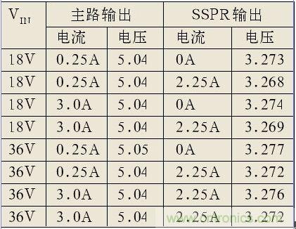 電路電性能參數