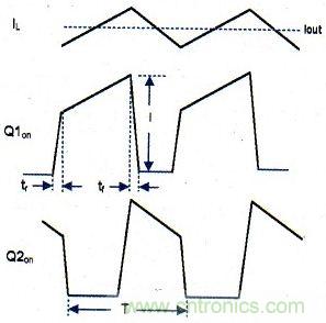 Q1和Q2的波形