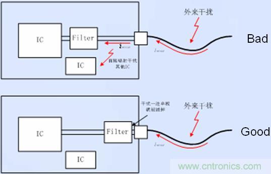 接口電路的濾波、防護以及隔離器件靠近接口放置