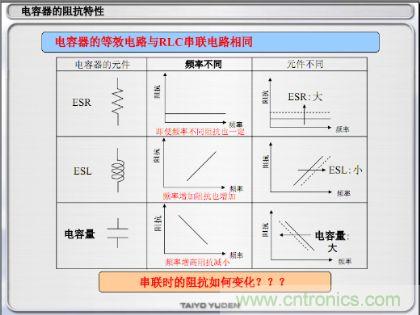 電容器的阻抗特性