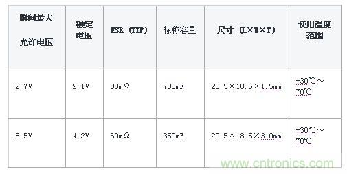 EDLC產品一覽