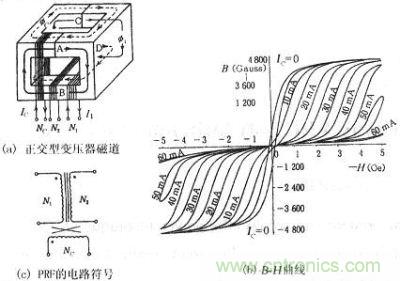 正交型變壓器的磁通、B-H曲線、符號(hào)