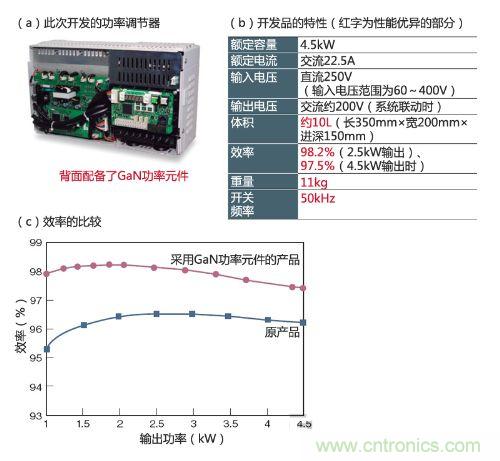 通過采用GaN功率元件實現(xiàn)小型、輕量、高效率