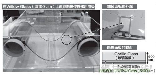 在超薄玻璃基板上形成觸摸傳感器