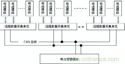 典型電池監(jiān)測與管理系統(tǒng)結(jié)構(gòu)